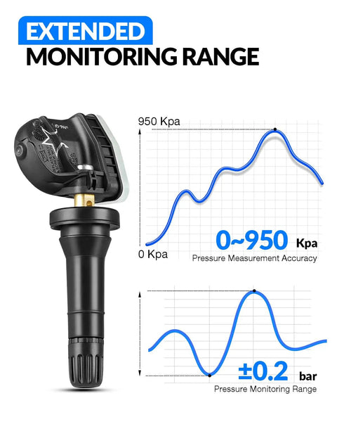 Straight Fire Preprogrammed Tire Pressure Sensor with monitoring range graph for Buick Enclave Cadillac Lacrosse Equinox Models 13598771.