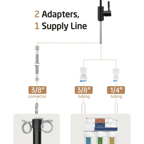 Knockout Matte Black Reverse Osmosis Kitchen Faucet, NSF Certified Lead Free Drinking Water Tap for Straight RO Hookup, adapters and supply line image.
