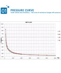 RP S40 ST Force Sensor With High Sensitivity Force Sensitive Resistor, 20g To 10kg Thin Film Pressure Sensor chart