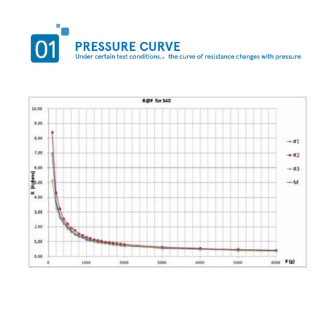 RP S40 ST Force Sensor With High Sensitivity Force Sensitive Resistor, 20g To 10kg Thin Film Pressure Sensor chart