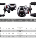 Two Beastly Baitcasting Reels with Dual Gear Ratios 7.4:1 and 8.5:1, MGL Spool, Left Hand Retrieve, Chart Showing Specs