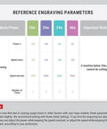 Engraving parameters table for 4 Pack Laser Engraving ABS Dual Color Plastic Sheets, includes power and speed settings.