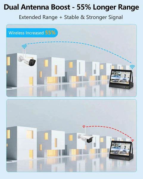 Outdoor Wireless Security Camera System With Built In Monitor And NVR Dual Antenna Cameras for 55 percent stronger signal demo