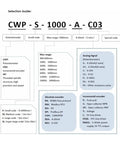 Selection guide for CWP-S-1000-A-C03 showing potentiometer, scale, range, analog signal options, and encoder types.