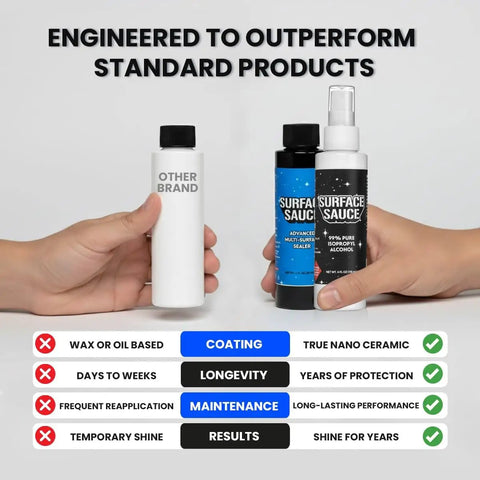 Comparison of two hands holding Nano Ceramic Multi Surface Sealer and other product against text chart