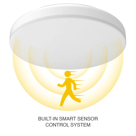 14 Inch LED Flush Mount Ceiling Light With Motion Sensor And Remote Control Dimmable 1600 Lumens Adjustable Color depiction
