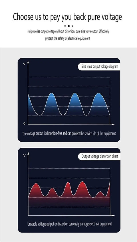300V 500VA 1KVA 2KVA 3KVA Desktop AC Power Supply With Touch Screen, Programmable Variable Frequency, Single Phase, 45Hz / 400Hz, Industrial Lab Grade Gear For Precision Testing sine wave chart