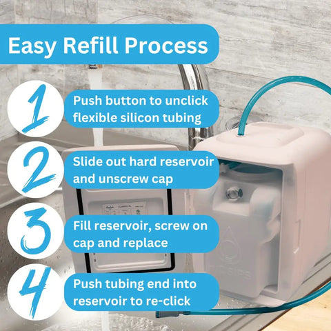 Water Dispenser And Mini Fridge All In One For Bedroom Nightstand And Office, easy refill process with steps displayed
