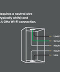 Smart Motion Sensing Dimmer Switch With Occupancy Sensor For Auto Lighting App Controlled Dimming Scheduling Scene Customization No Hassle Setup White Finish wiring diagram showing load, ground, neutral, line connections.