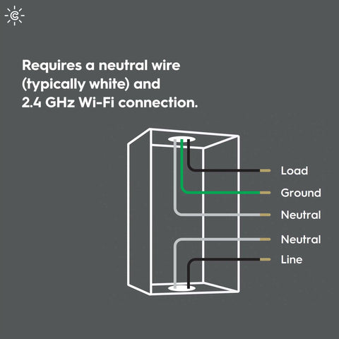 Smart Motion Sensing Dimmer Switch With Occupancy Sensor For Auto Lighting App Controlled Dimming Scheduling Scene Customization No Hassle Setup White Finish wiring diagram showing load, ground, neutral, line connections.