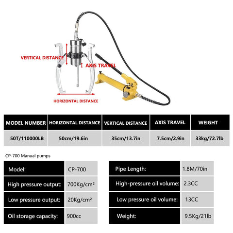 Beefy Heavy Duty Hydraulic Gear Puller With 50 Ton Capacity And Two Jaw Or Three Jaw Configurations, Hand Pump, Ideal For Confined Spaces