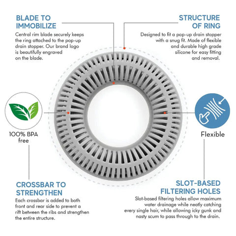Illustration showing features of gray Hair Catcher For Shower Drain And Bathtub - Reusable Silicone Stopper And Strainer, Universal Drain Protector.