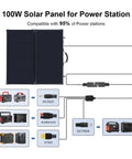 Diagram showing connectivity options for 100W Portable Foldable Solar Panel Suitcase With 10A 12V MPPT Controller and power stations