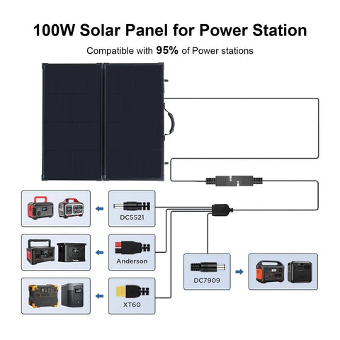 Diagram showing connectivity options for 100W Portable Foldable Solar Panel Suitcase With 10A 12V MPPT Controller and power stations