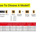 How to choose a model for Totally Rock Solid Angular Rotary Actuator Air Gripper Compatible With MRHQ16 Series Pneumatic Cylinder.