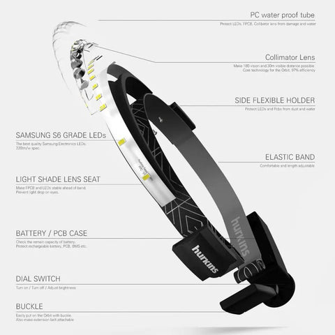 Orbit 2026 Work Edition Headlamp With 210 Degree Wide Beam And 60 Degree Spotlight For Full Field Vision Usb C Rechargeable