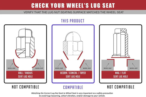Diagram showing lug nut seating compatibility, highlighting "Acorn/Conical/Taper" as compatible for OEM Style Lug Nuts 20 Pcs M12x1.25.