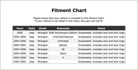 Fitment chart for Premium Universal Joint For Jeep Wrangler 87 To 06 Fits Front Driveshaft At Transfer Case Or Axle Durable Replacement Part Designed For Epic Offroading Adventures And Smooth Performance Under Pressure.