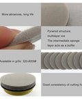 3 Inch Pro Foam Trizact Sanding Discs Polishing Pads With Hookit Backing, showcasing layers and grit range 320 to 8000 for smoothing surfaces.