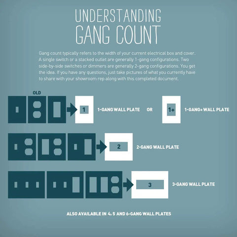 Diagram showing Adorne 1 Gang Wall Plate Magnesium Six Pack Screwless Snap In Design options for different gang counts