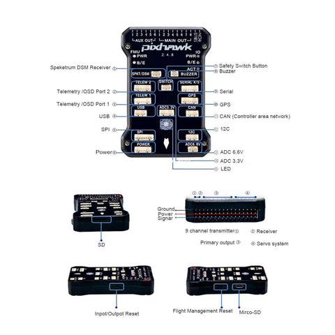 PX4 Flight Controller Kit With 2.4.8 Core GPS NEO M8N 3DR 915MHz Telemetry Set layout diagram labeled with ports and functions