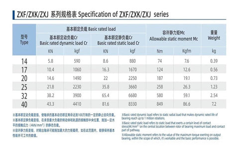 Specification chart for ZXF/ZXK/ZXJ series showing load ratings and weights