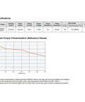 NEMA 11 integrated servo stepper motor UIM2852CA datasheet page with specs and speed-torque chart
