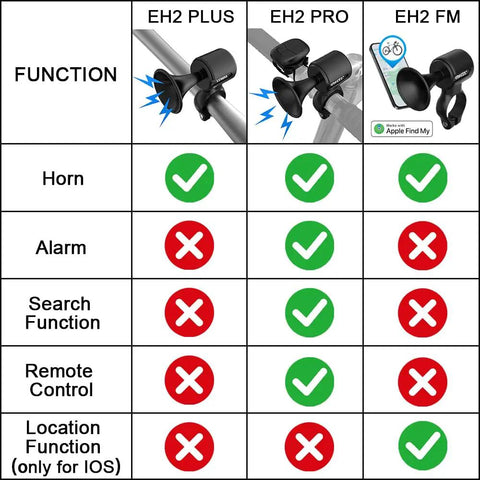 120dB Electric Bike Horn With Rechargeable 300mAh Battery IPX5 Waterproof Bicycle Bell For Adults And Kids Loud And Proud Alert So You Stand Out On City Streets And Trails