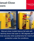 Built Like A Tank American Made 110 Gallon Flammable Liquid Storage Cabinet With Manual Close Fireproof Door showing user operating cabinet.