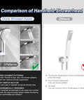 Comparison of Polished Chrome Shower System with Wall Mounted Rainfall 8 Inch Shower Head And Handle Set featuring three spray patterns.
