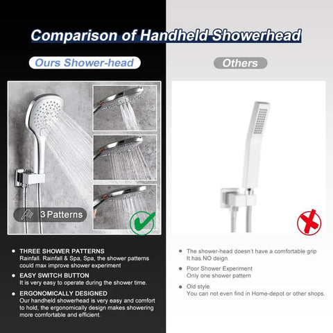 Comparison of Polished Chrome Shower System with Wall Mounted Rainfall 8 Inch Shower Head And Handle Set featuring three spray patterns.