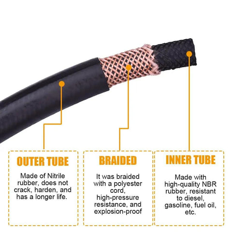 Cross-section of Beefy Half Inch Fuel Line High Pressure Hose 300 PSI Nylon Reinforced 10 Ft, 13mm ID 19mm OD showing layers.