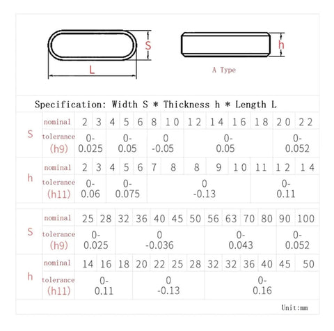 Diagram of 304 Stainless Steel Parallel Keys Set For M3 To M12 A Type Square And Rectangular Dowels With Round End Pins chart