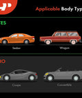 Diagram showing applicable body types for Power Window Regulator Replacement Without Motor For BMW E90 E91, sedans and wagons.