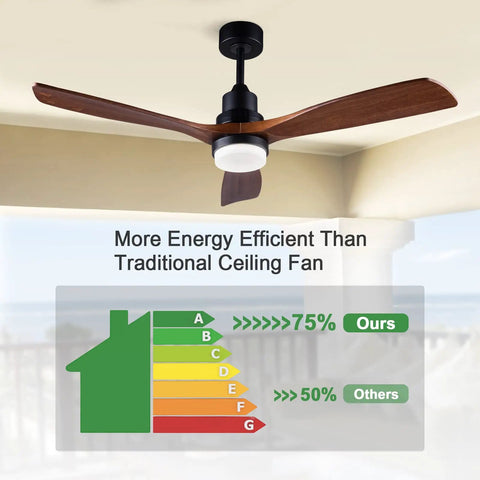 52 Inch Outdoor Ceiling Fan With Lights And Remote Control, black fan with wood blades, energy efficiency chart, indoor use.