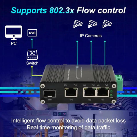 3 Port PoE Plus Gigabit Fiber Ethernet Switch Mini Unmanaged Network Switch with 100/1000M SFP slot showing connections for IP cameras.