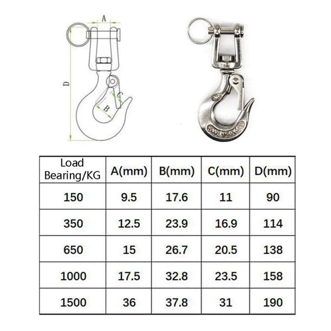 Rock Solid 304 Stainless Steel Swivel Eye Lifting Hook With Safety Latch And Smooth 360 Spin Rust Proof Rigging Gear Rated For 650 Kg Loads dimensions and specifications chart.