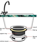 Diagram showing assembly of EZ Mount Garbage Disposal Sink Flange Kit With Splash Guard For Waste King and other EZ Mount Disposers.