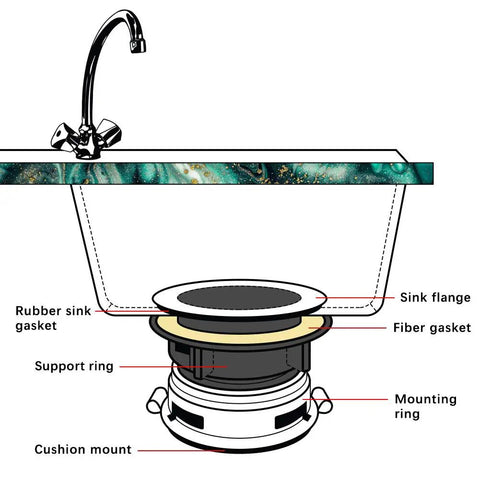 Diagram showing assembly of EZ Mount Garbage Disposal Sink Flange Kit With Splash Guard For Waste King and other EZ Mount Disposers.