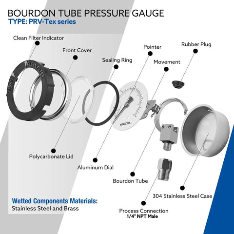 Exploded view of SENCTRL pool filter pressure gauge with 2-inch aluminum dial, 1/4 NPT lower mount, stainless steel case