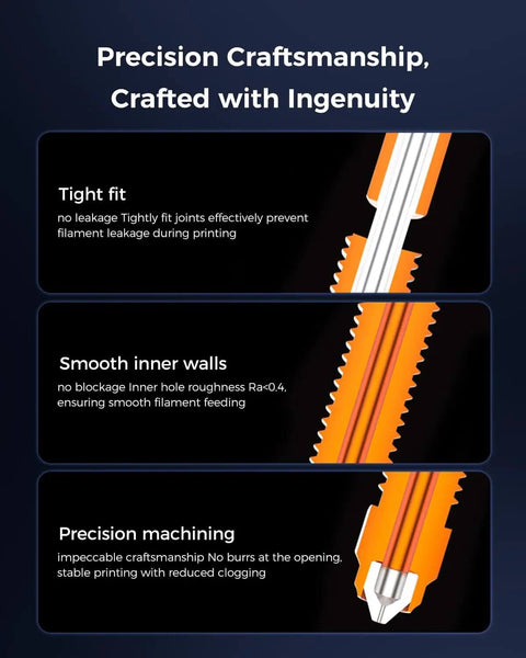 Diagram showcasing K2 Plus 0.4mm Quick Swap Nozzle Set's precision with tight fit, smooth inner walls, and precision machining for 3D printing.