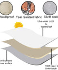 Material layers of Swing Canopy Replacement Cover For Outdoor Porch And Patio 64.57 By 44.89 By 5.9 Inches Waterproof