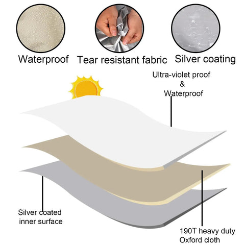 Material layers of Swing Canopy Replacement Cover For Outdoor Porch And Patio 64.57 By 44.89 By 5.9 Inches Waterproof