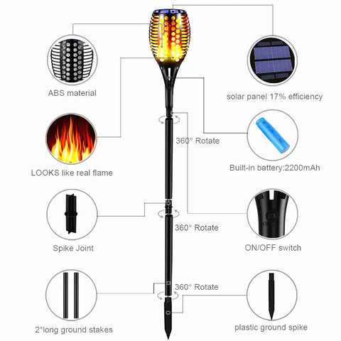 Diagram of an Upgraded Solar Torch Lights With 96 LEDs Realistic Flickering Flame Effect, showing components and flame design.