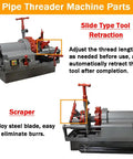 Parts of Built Tough Electric Pipe Threader Machine Cuts And Threads Half To Three Inch Steel Pipes With A Muscle Packed Seven Five Zero Watt Motor.