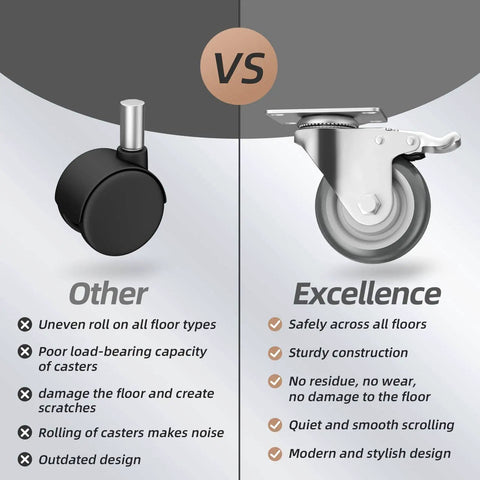 Comparison of traditional caster and 3 Inch Heavy Duty Industrial Grade Caster Wheels Set Of 4 With Locking Swivel Brakes Top Plate Non Marking Grey TPR.
