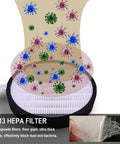 H13 HEPA filter for Beefed Up 180W Fume Extractor with 387 cubic meters per hour airflow highlighting dust and bacteria filtering