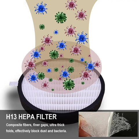 H13 HEPA filter for Beefed Up 180W Fume Extractor with 387 cubic meters per hour airflow highlighting dust and bacteria filtering