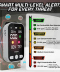 4-In-1 Travel Carbon Monoxide Detector And Gas Alarm With Temperature And Humidity Sensors displaying multi-level threat alerts.