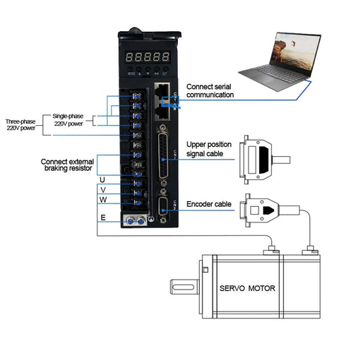 Front view of a black servo drive module with screw terminals, RS-232 port, and connected servo motor